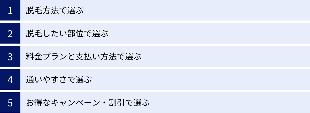 脱毛方法で選ぶ、脱毛したい部位で選ぶ、料金プランと支払い方法で選ぶ、通いやすさで選ぶ、お得なキャンペーン・割引で選ぶ