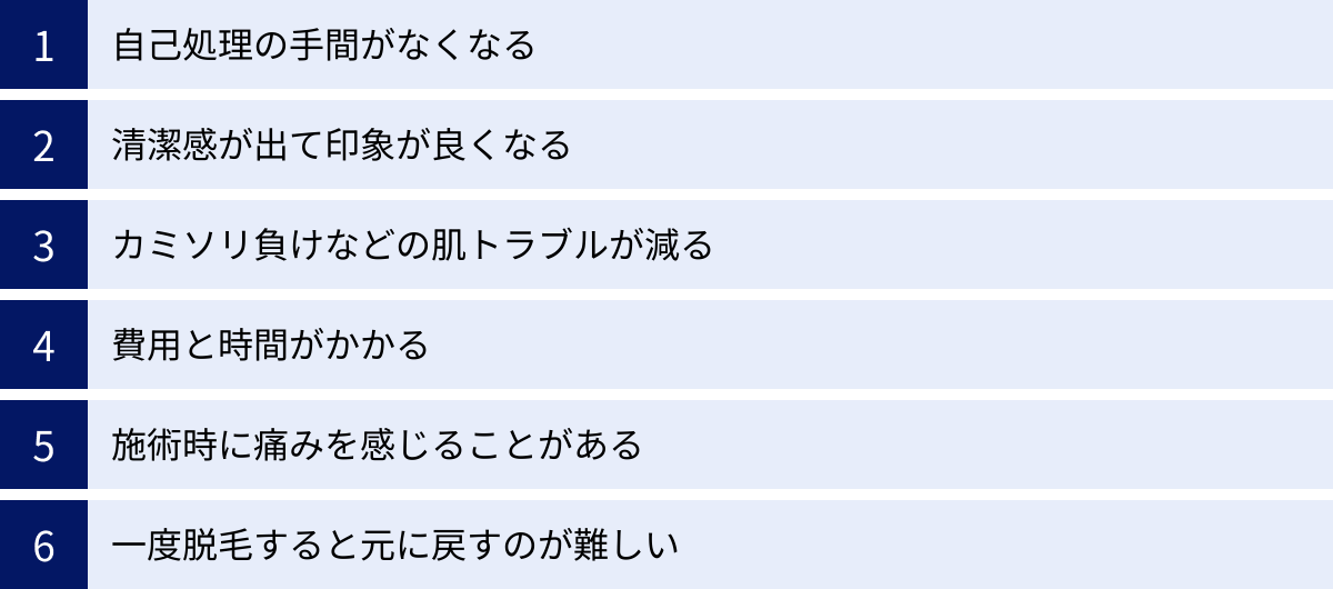 自己処理の手間がなくなる、清潔感が出て印象が良くなる、カミソリ負けなどの肌トラブルが減る、費用と時間がかかる、施術時に痛みを感じることがある、一度脱毛すると元に戻すのが難しい