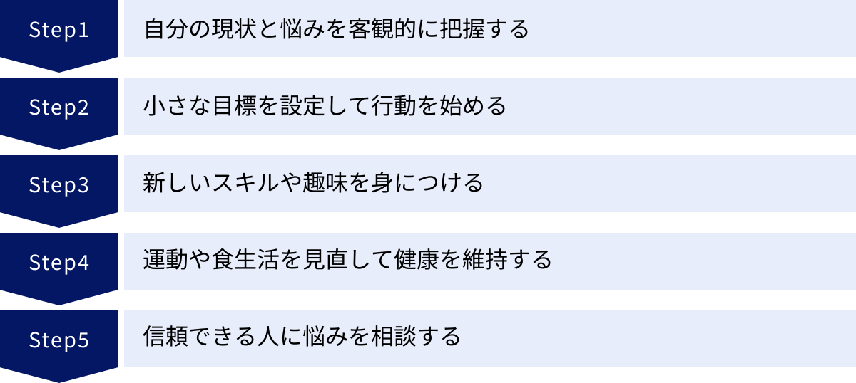 自分の現状と悩みを客観的に把握する、小さな目標を設定して行動を始める、新しいスキルや趣味を身につける、運動や食生活を見直して健康を維持する、信頼できる人に悩みを相談する