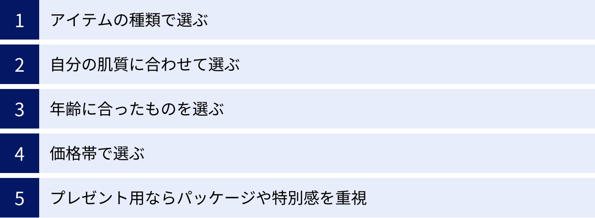 アイテムの種類で選ぶ、自分の肌質に合わせて選ぶ、年齢に合ったものを選ぶ、価格帯で選ぶ、プレゼント用ならパッケージや特別感を重視