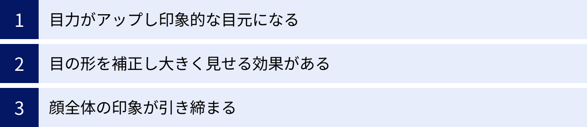 目力がアップし印象的な目元になる、目の形を補正し大きく見せる効果がある、顔全体の印象が引き締まる
