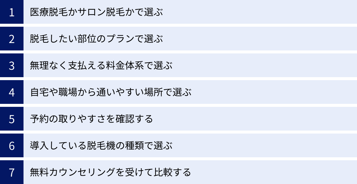 医療脱毛かサロン脱毛かで選ぶ、脱毛したい部位のプランで選ぶ、無理なく支払える料金体系で選ぶ、自宅や職場から通いやすい場所で選ぶ、予約の取りやすさを確認する、導入している脱毛機の種類で選ぶ、無料カウンセリングを受けて比較する