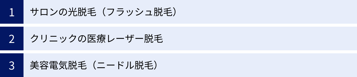 サロンの光脱毛（フラッシュ脱毛）、クリニックの医療レーザー脱毛、美容電気脱毛（ニードル脱毛）