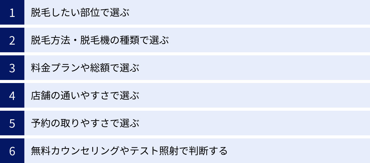 脱毛したい部位で選ぶ、脱毛方法・脱毛機の種類で選ぶ、料金プランや総額で選ぶ、店舗の通いやすさで選ぶ、予約の取りやすさで選ぶ、無料カウンセリングやテスト照射で判断する