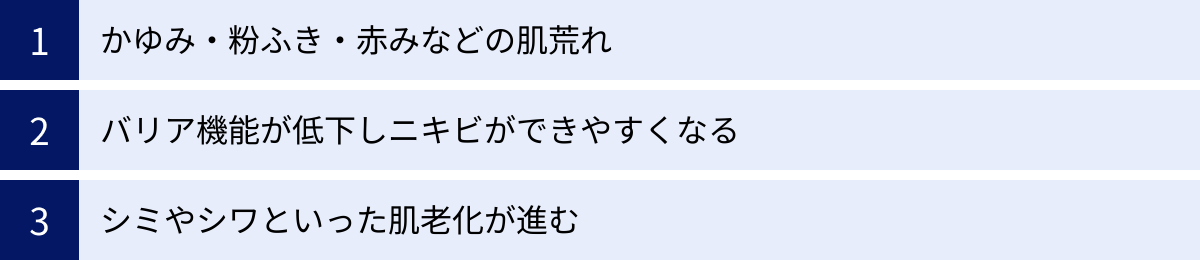 かゆみ・粉ふき・赤みなどの肌荒れ、バリア機能が低下しニキビができやすくなる、シミやシワといった肌老化が進む