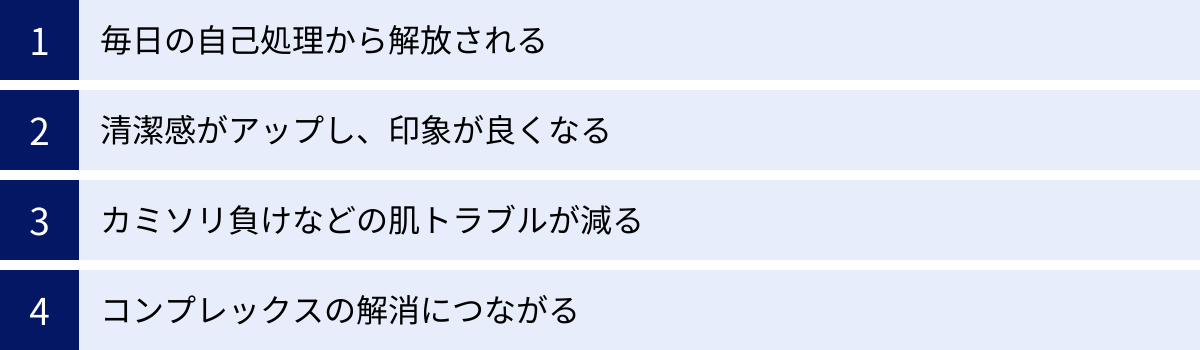 毎日の自己処理から解放される、清潔感がアップし、印象が良くなる、カミソリ負けなどの肌トラブルが減る、コンプレックスの解消につながる