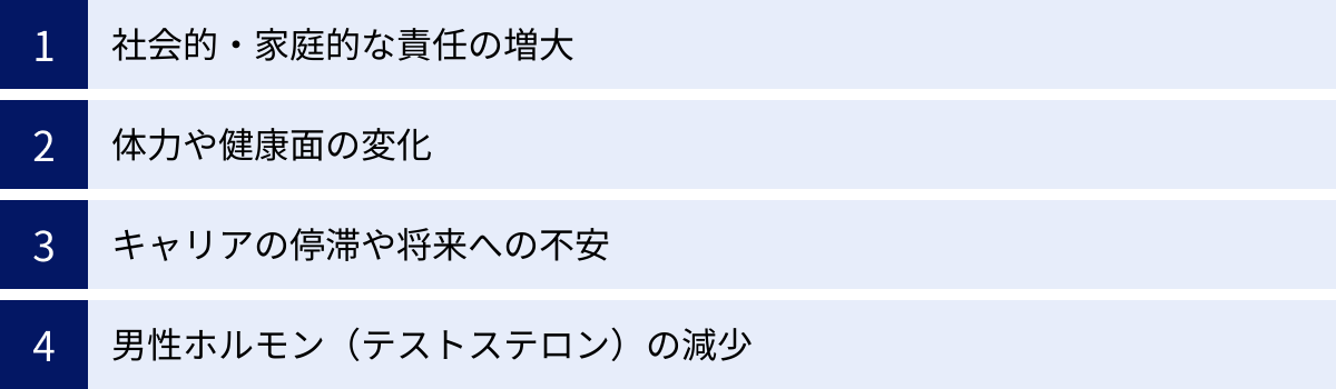 社会的・家庭的な責任の増大、体力や健康面の変化、キャリアの停滞や将来への不安、男性ホルモン（テストステロン）の減少