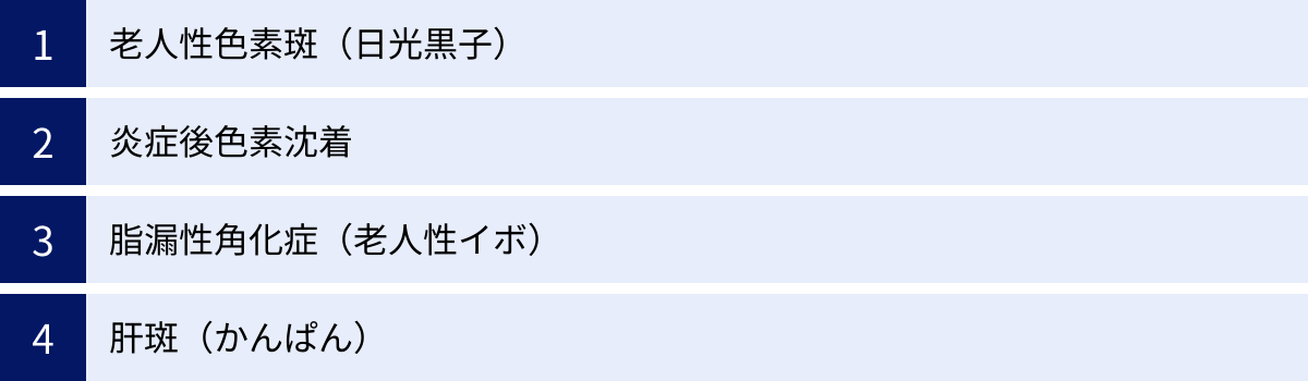 老人性色素斑（日光黒子）、炎症後色素沈着、脂漏性角化症（老人性イボ）、肝斑（かんぱん）