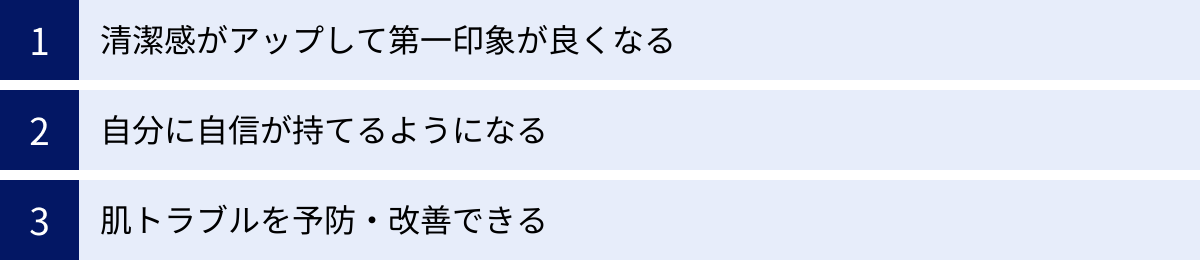 清潔感がアップして第一印象が良くなる、自分に自信が持てるようになる、肌トラブルを予防・改善できる