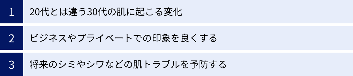 20代とは違う30代の肌に起こる変化、ビジネスやプライベートでの印象を良くする、将来のシミやシワなどの肌トラブルを予防する