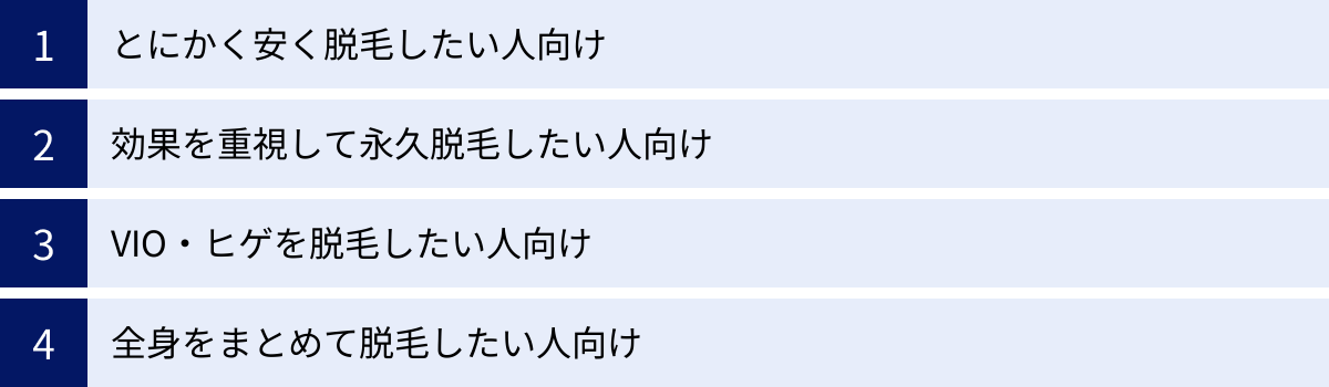 とにかく安く脱毛したい人向け、効果を重視して永久脱毛したい人向け、VIO・ヒゲを脱毛したい人向け、全身をまとめて脱毛したい人向け