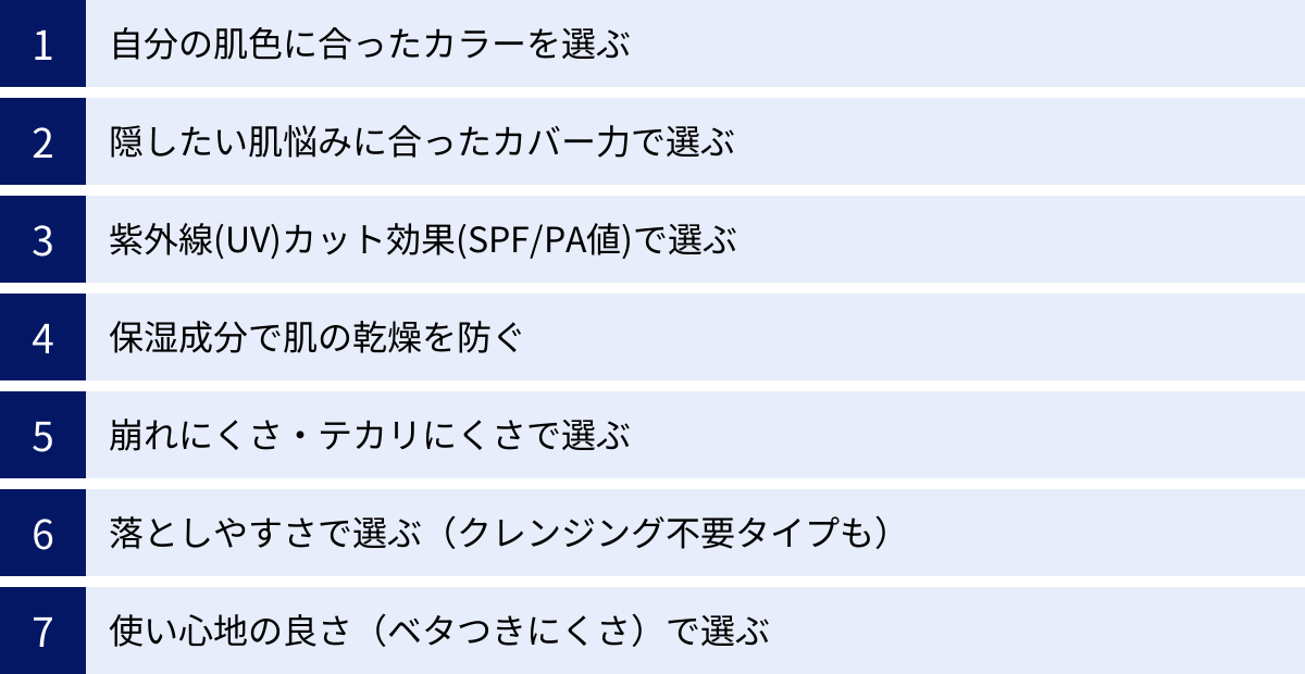 自分の肌色に合ったカラーを選ぶ、隠したい肌悩みに合ったカバー力で選ぶ、紫外線(UV)カット効果(SPF/PA値)で選ぶ、保湿成分で肌の乾燥を防ぐ、崩れにくさ・テカリにくさで選ぶ、落としやすさで選ぶ（クレンジング不要タイプも）、使い心地の良さ（ベタつきにくさ）で選ぶ
