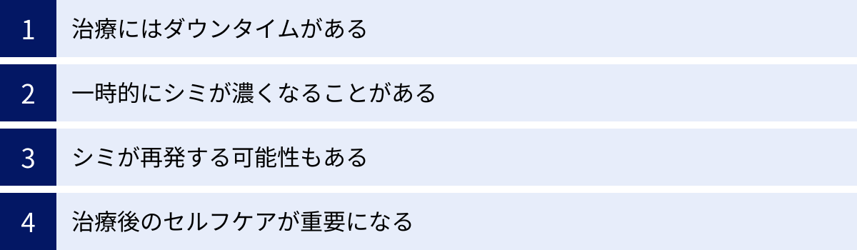 治療にはダウンタイムがある、一時的にシミが濃くなることがある、シミが再発する可能性もある、治療後のセルフケアが重要になる