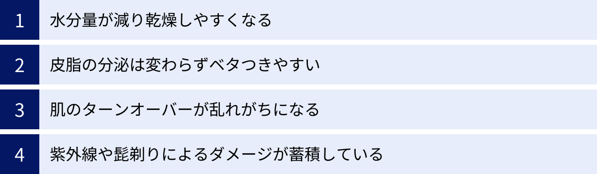 水分量が減り乾燥しやすくなる、皮脂の分泌は変わらずベタつきやすい、肌のターンオーバーが乱れがちになる、紫外線や髭剃りによるダメージが蓄積している