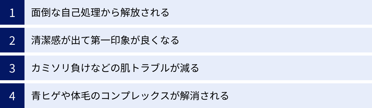 面倒な自己処理から解放される、清潔感が出て第一印象が良くなる、カミソリ負けなどの肌トラブルが減る、青ヒゲや体毛のコンプレックスが解消される