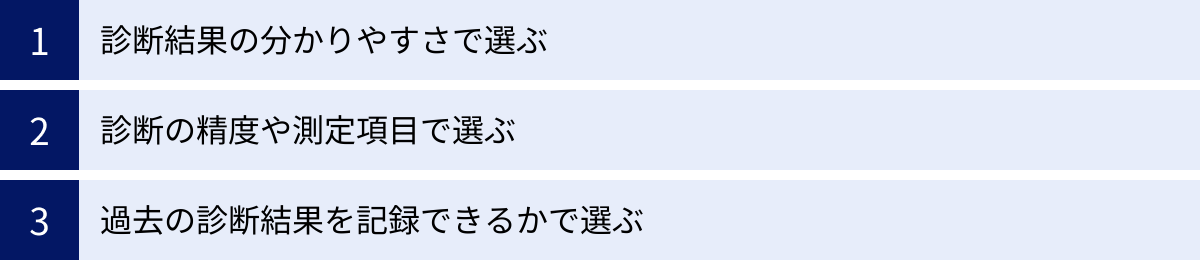 診断結果の分かりやすさで選ぶ、診断の精度や測定項目で選ぶ、過去の診断結果を記録できるかで選ぶ
