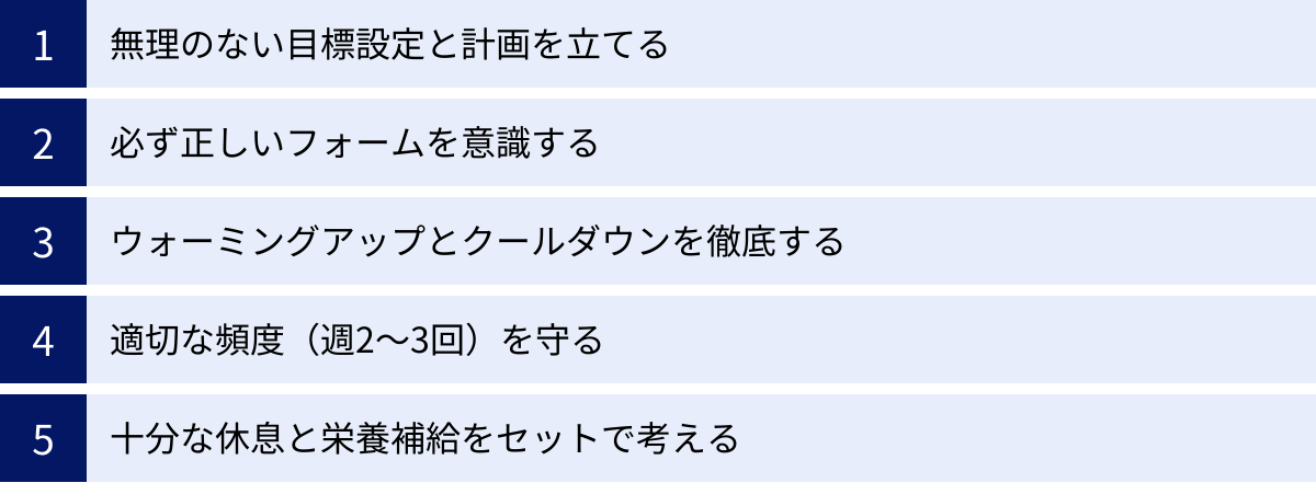 無理のない目標設定と計画を立てる、必ず正しいフォームを意識する、ウォーミングアップとクールダウンを徹底する、適切な頻度（週2〜3回）を守る、十分な休息と栄養補給をセットで考える