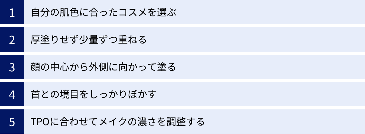 自分の肌色に合ったコスメを選ぶ、厚塗りせず少量ずつ重ねる、顔の中心から外側に向かって塗る、首との境目をしっかりぼかす、TPOに合わせてメイクの濃さを調整する