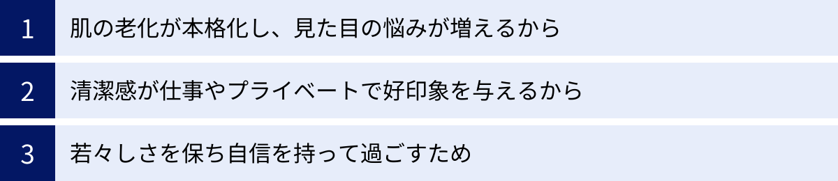 肌の老化が本格化し、見た目の悩みが増えるから、清潔感が仕事やプライベートで好印象を与えるから、若々しさを保ち自信を持って過ごすため