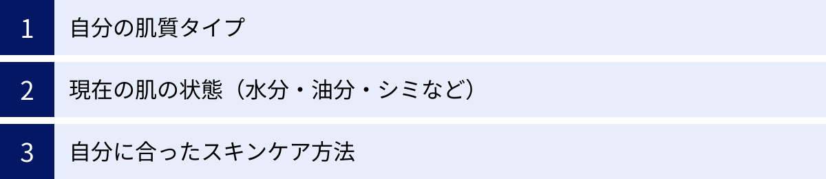 自分の肌質タイプ、現在の肌の状態（水分・油分・シミなど）、自分に合ったスキンケア方法