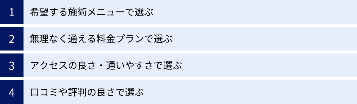 希望する施術メニューで選ぶ、無理なく通える料金プランで選ぶ、アクセスの良さ・通いやすさで選ぶ、口コミや評判の良さで選ぶ