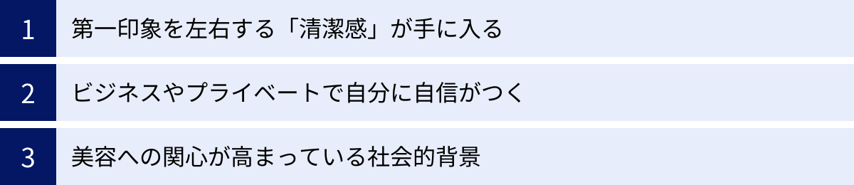 第一印象を左右する「清潔感」が手に入る、ビジネスやプライベートで自分に自信がつく、美容への関心が高まっている社会的背景