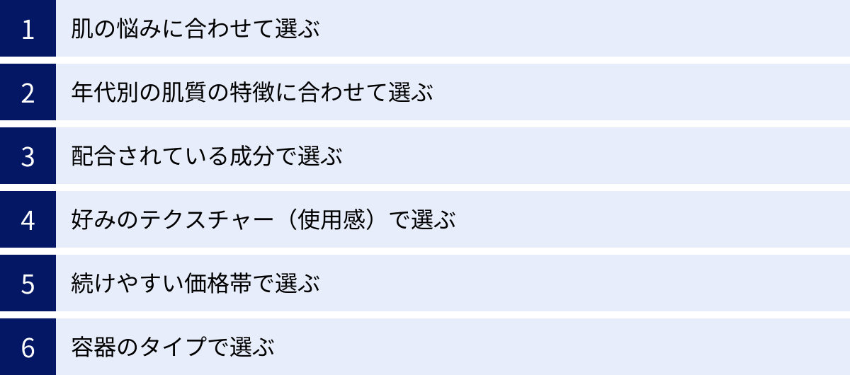 肌の悩みに合わせて選ぶ、年代別の肌質の特徴に合わせて選ぶ、配合されている成分で選ぶ、好みのテクスチャー（使用感）で選ぶ、続けやすい価格帯で選ぶ、容器のタイプで選ぶ