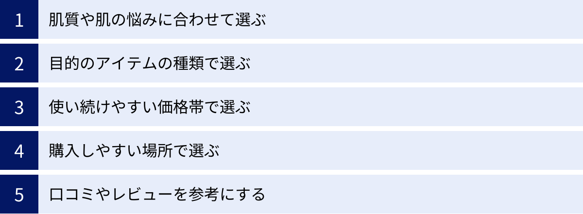 肌質や肌の悩みに合わせて選ぶ、目的のアイテムの種類で選ぶ、使い続けやすい価格帯で選ぶ、購入しやすい場所で選ぶ、口コミやレビューを参考にする