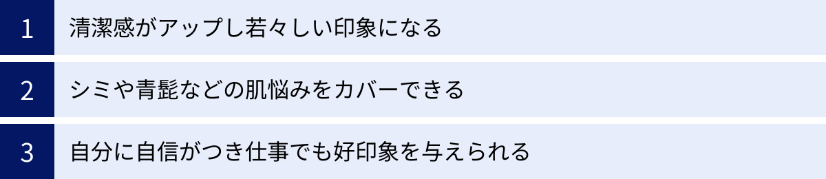 清潔感がアップし若々しい印象になる、シミや青髭などの肌悩みをカバーできる、自分に自信がつき仕事でも好印象を与えられる