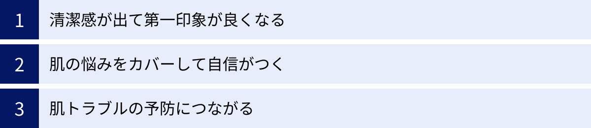 清潔感が出て第一印象が良くなる、肌の悩みをカバーして自信がつく、肌トラブルの予防につながる