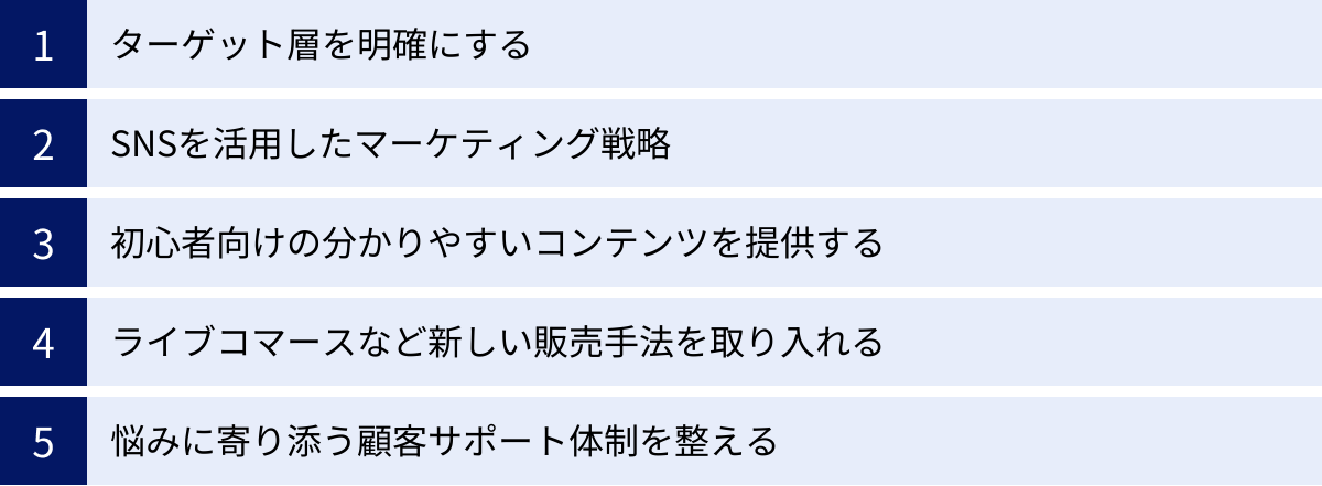 ターゲット層を明確にする、SNSを活用したマーケティング戦略、初心者向けの分かりやすいコンテンツを提供する、ライブコマースなど新しい販売手法を取り入れる、悩みに寄り添う顧客サポート体制を整える