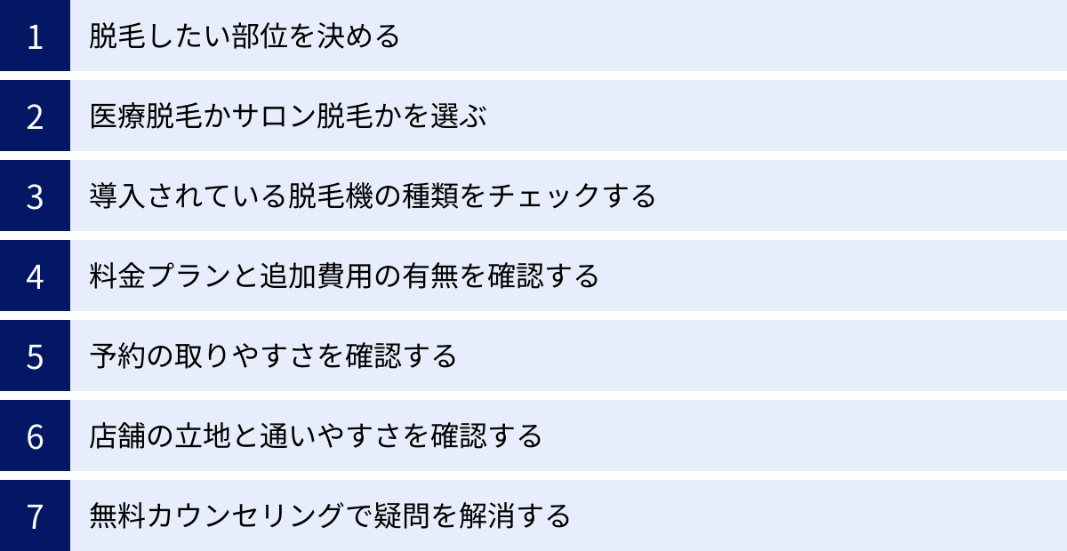 脱毛したい部位を決める、医療脱毛かサロン脱毛かを選ぶ、導入されている脱毛機の種類をチェックする、料金プランと追加費用の有無を確認する、予約の取りやすさを確認する、店舗の立地と通いやすさを確認する、無料カウンセリングで疑問を解消する
