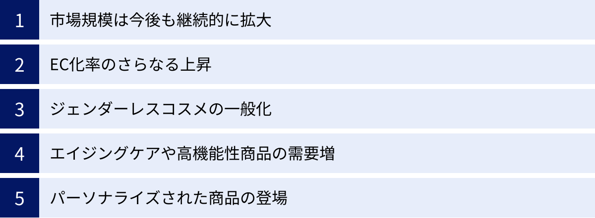 市場規模は今後も継続的に拡大、EC化率のさらなる上昇、ジェンダーレスコスメの一般化、エイジングケアや高機能性商品の需要増、パーソナライズされた商品の登場