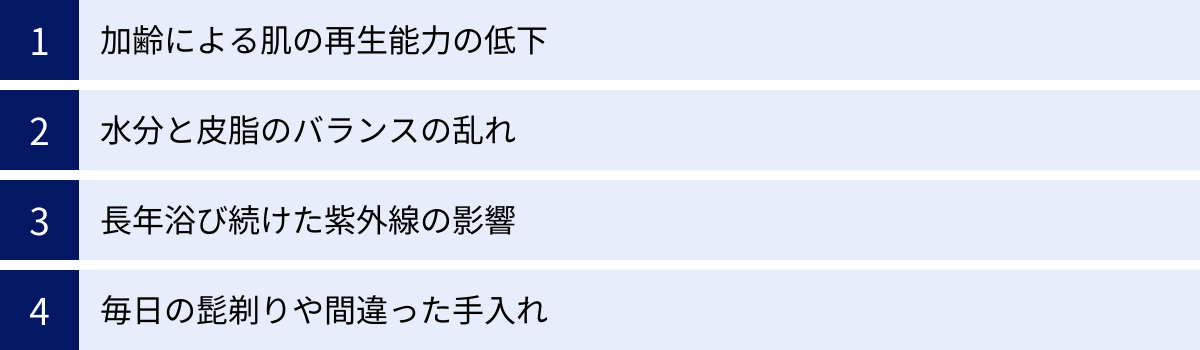 加齢による肌の再生能力の低下、水分と皮脂のバランスの乱れ、長年浴び続けた紫外線の影響、毎日の髭剃りや間違った手入れ