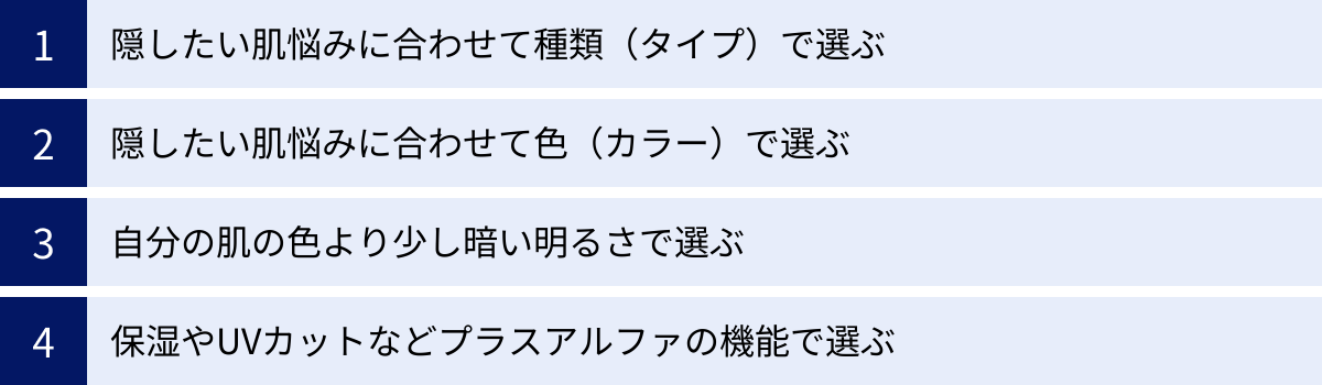 隠したい肌悩みに合わせて種類（タイプ）で選ぶ、隠したい肌悩みに合わせて色（カラー）で選ぶ、自分の肌の色より少し暗い明るさで選ぶ、保湿やUVカットなどプラスアルファの機能で選ぶ