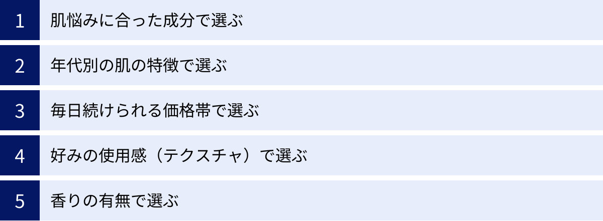 肌悩みに合った成分で選ぶ、年代別の肌の特徴で選ぶ、毎日続けられる価格帯で選ぶ、好みの使用感（テクスチャ）で選ぶ、香りの有無で選ぶ